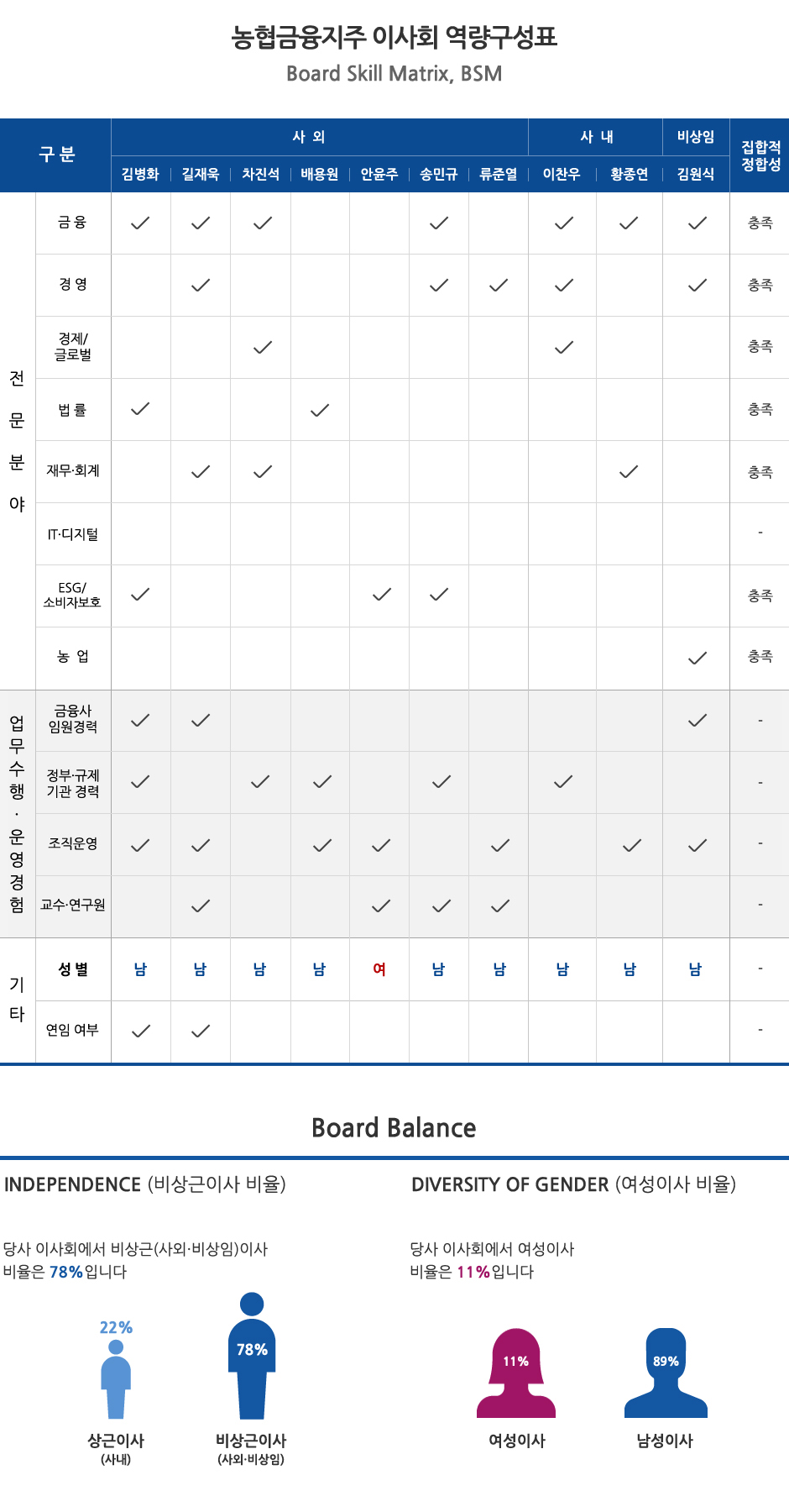 역량구성표
