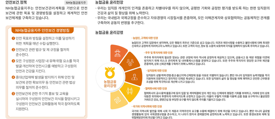 안전보건정책 지침 인권정책 지침