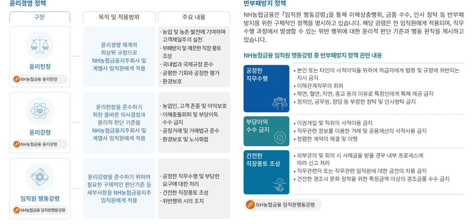 윤리경영 정책 지침 빈부패방지 정책 지침
