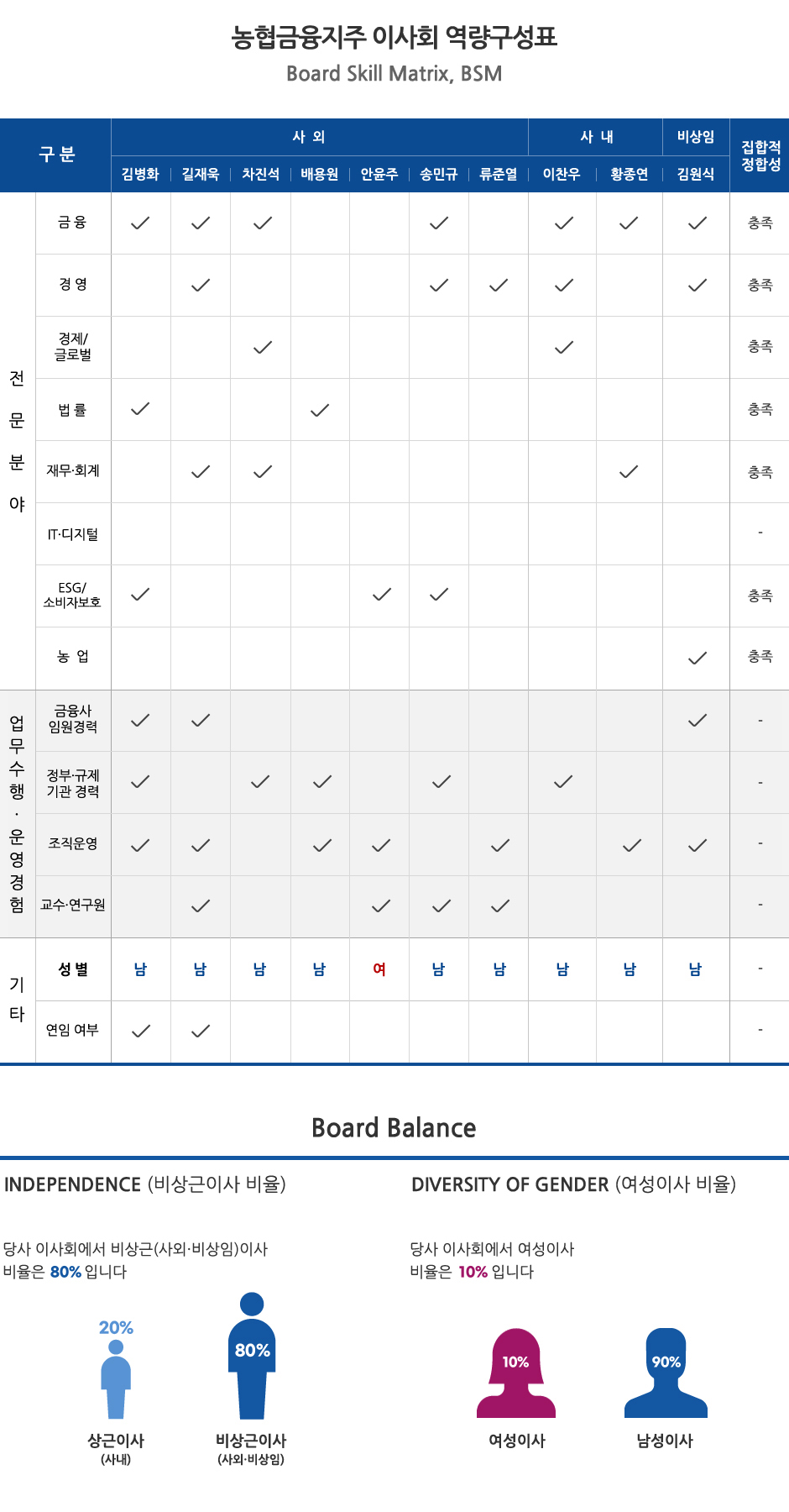 역량구성표