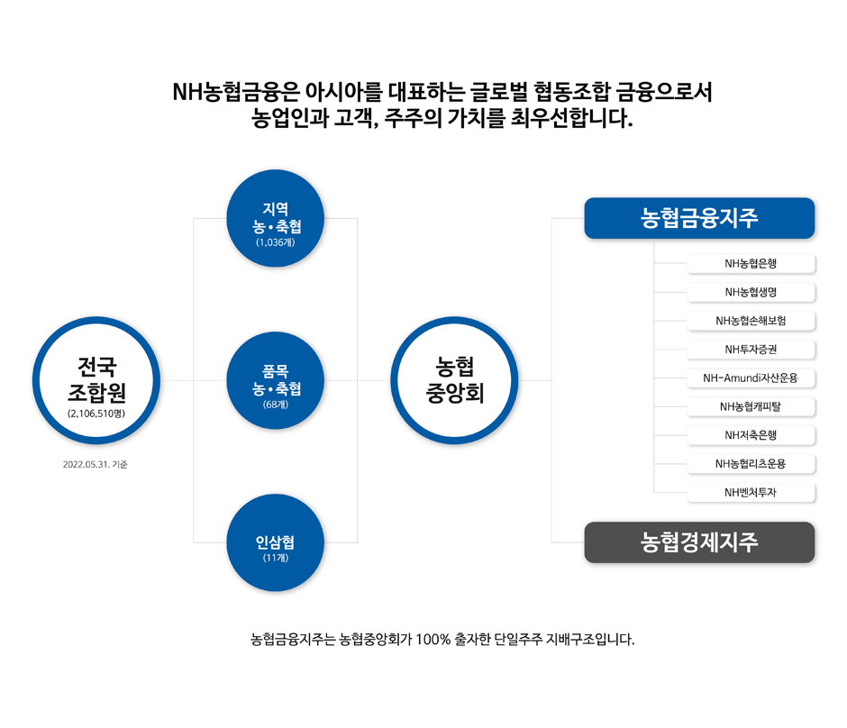 다음텍스트를 참조하세요