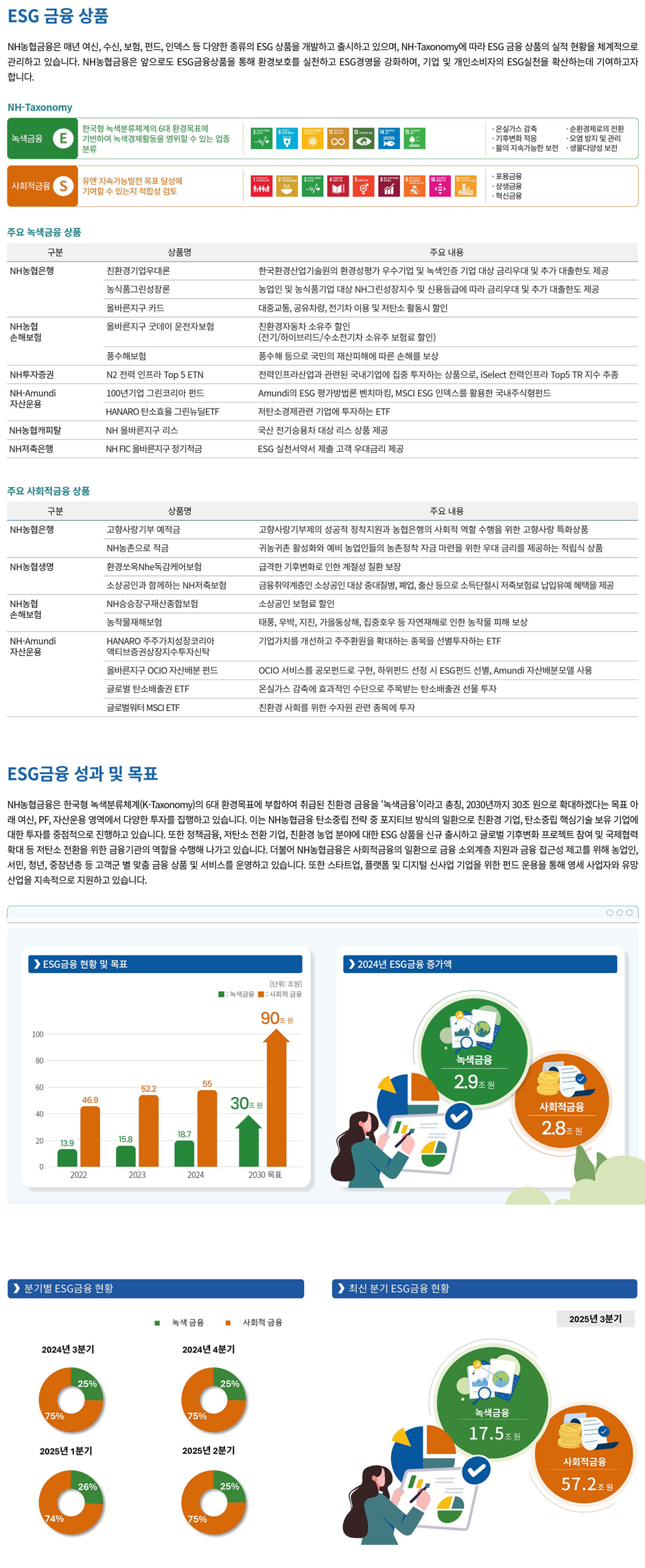 ESG 금융