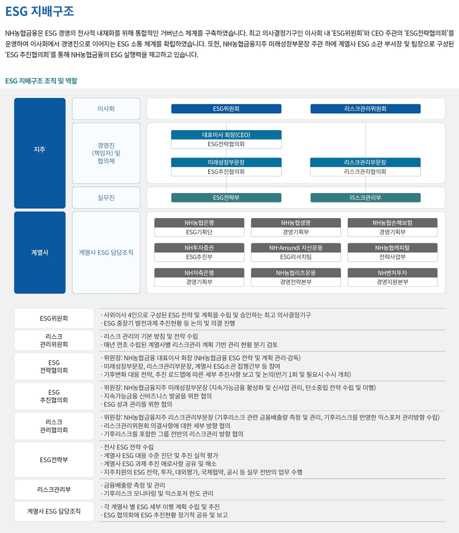 ESG 거버넌스