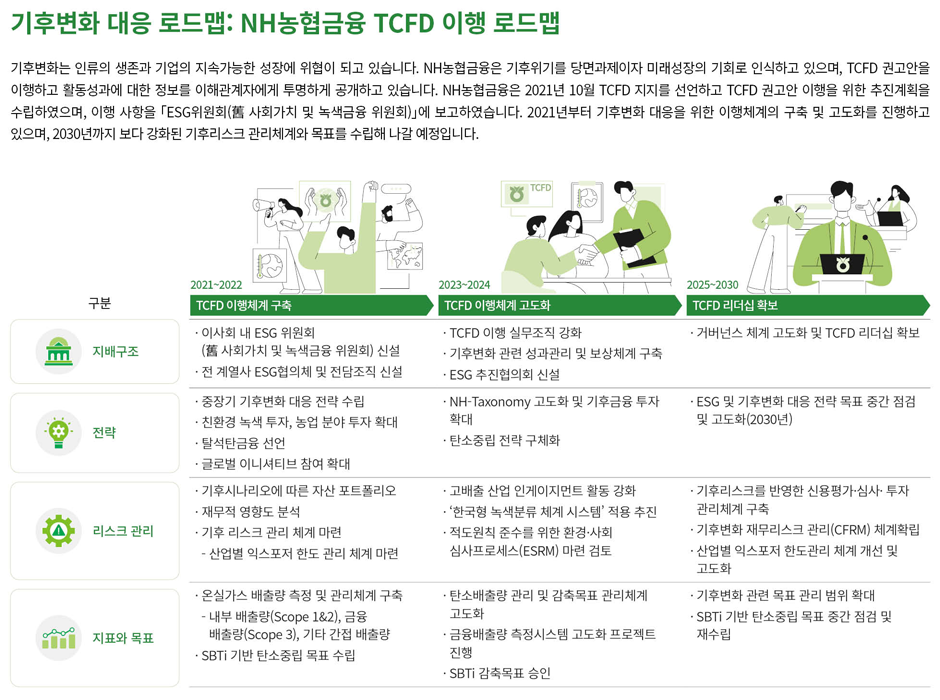 기후변화 대응 로드맵